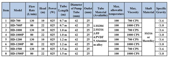 barrel drum pump